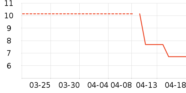 ������ʷ�۸�