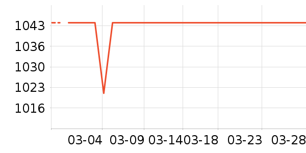 ��ʿ����������ʷ�۸�