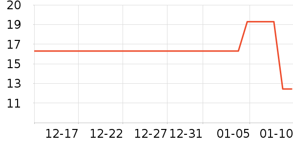 ������ֻ������/��������ʷ�۸�