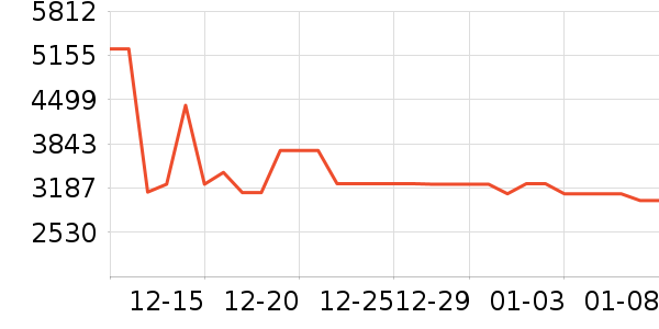 С�ױ�����ʷ�۸�