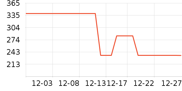 �Ϳ��˶�����/��ͷ����ʷ�۸�