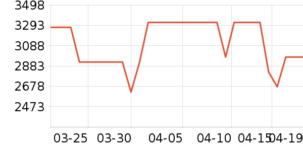 �������̻���ʷ�۸�