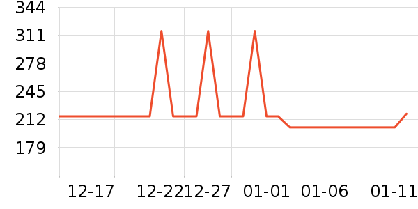 ��Ϊ�����ֻ���ʷ�۸�