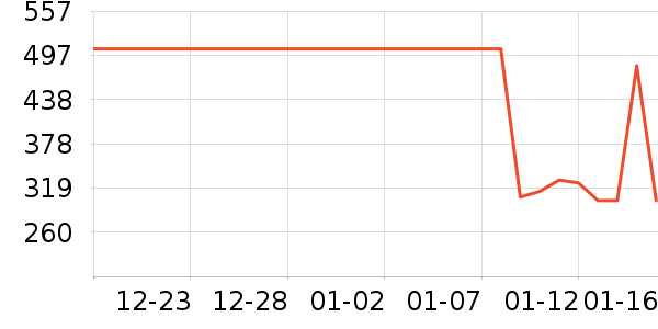 ��ʫ������Һ��˪��ʷ�۸�