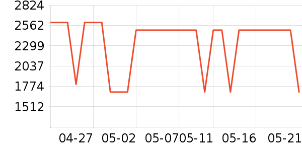 ���������ʷ�۸�