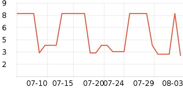 ��Ʒ����๤����ʷ�۸�