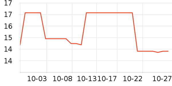 ����������ʷ�۸�