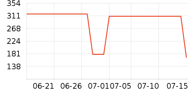 ���շ�ɹ����ʷ�۸�