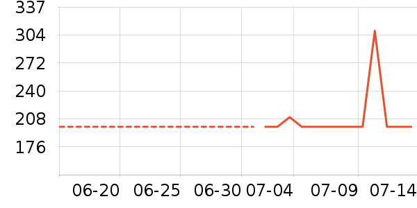 �����˶�����ʷ�۸�