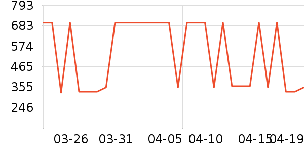 ѼѼ���޷���ʷ�۸�