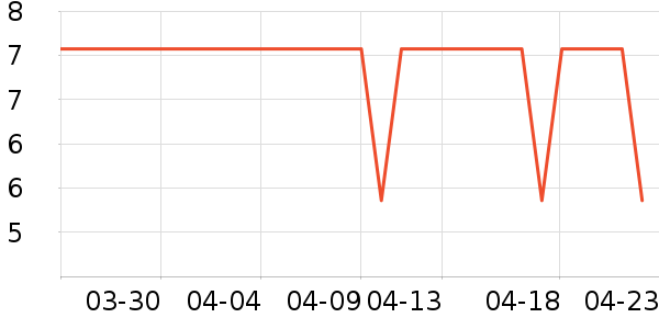 ̫������������ʷ�۸�