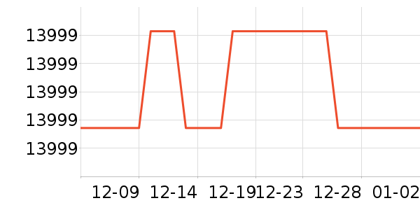 С���ϴ�»���ʷ�۸�