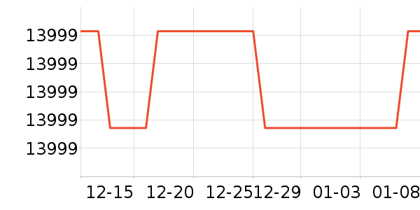 С���ϴ�»���ʷ�۸�