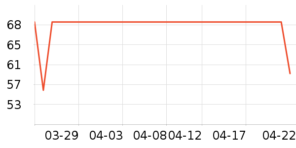 �������˻�����ʷ�۸�