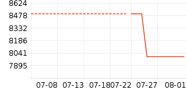 ���ǵ�����ʷ�۸�