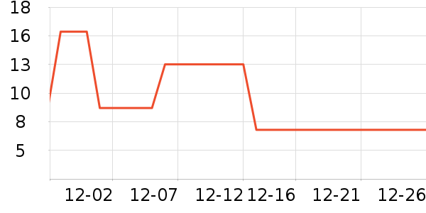 ���������/������ʷ�۸�