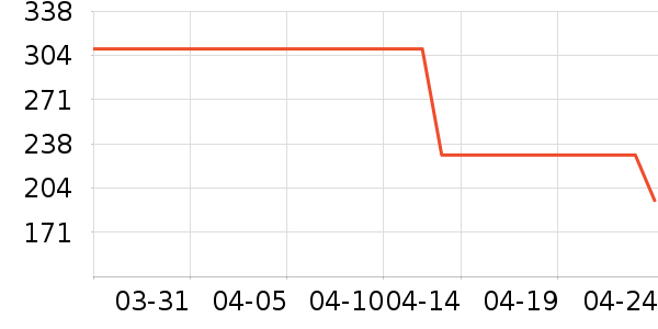 ˹�����˶�T��/POLO����ʷ�۸�