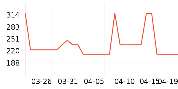 ����������/������/��ҩ����ʷ�۸�