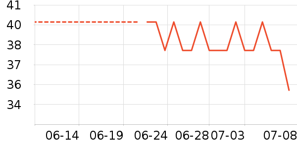 ����������ʷ�۸�