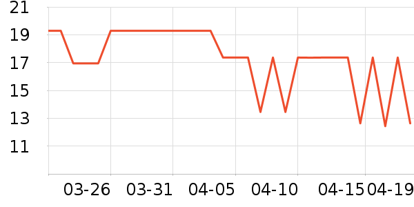 ����������ʷ�۸�