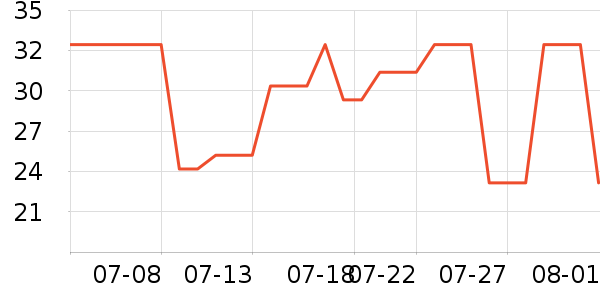 ��˼�������������ʷ�۸�