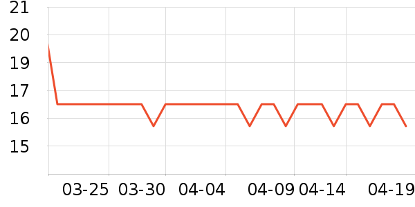 ��֮���ϱ��ɻ���ʷ�۸�