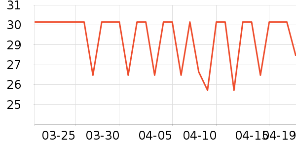 �̴�԰���/������ʷ�۸�