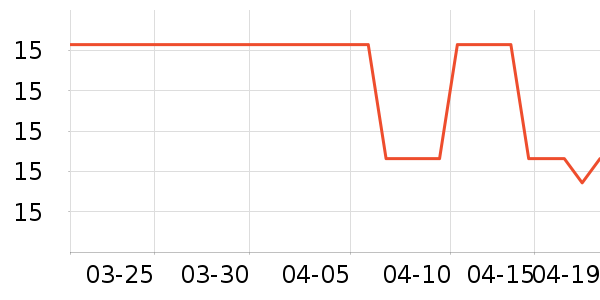 ��Ĥ������ʷ�۸�