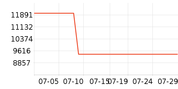 ���ſյ���ʷ�۸�