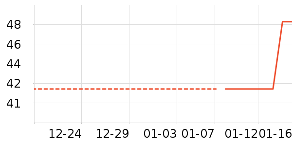 ��������ʷ�۸�