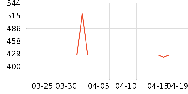 �׼ҳ�������ʷ�۸�