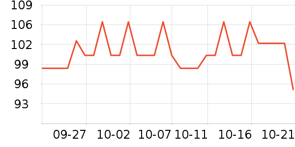 SARACCO���Ѿ���ʷ�۸�