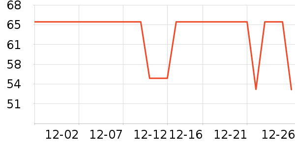 �����˶�����ʷ�۸�