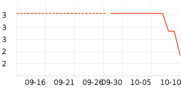 �ֻ���������ʷ�۸�