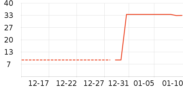 ����ʷ�۸�