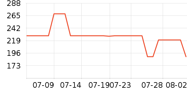 �Ϳ��˶�����ʷ�۸�