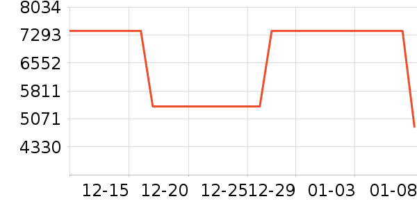 ������ˮ����ʷ�۸�