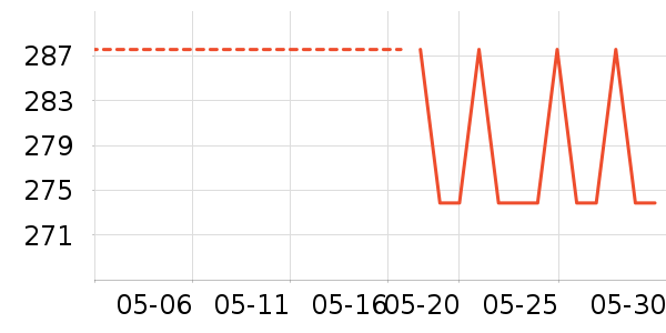 ADORNIAʱ�н�ָ/������ʷ�۸�