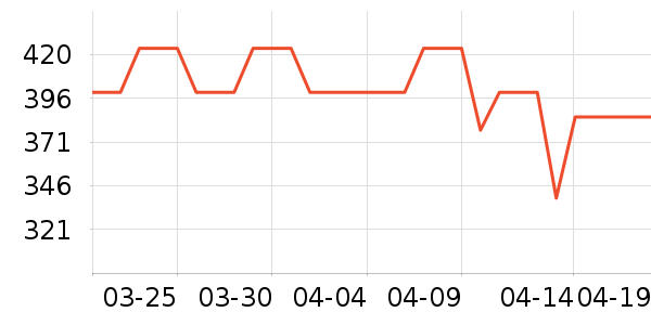 ������ʷ�۸�