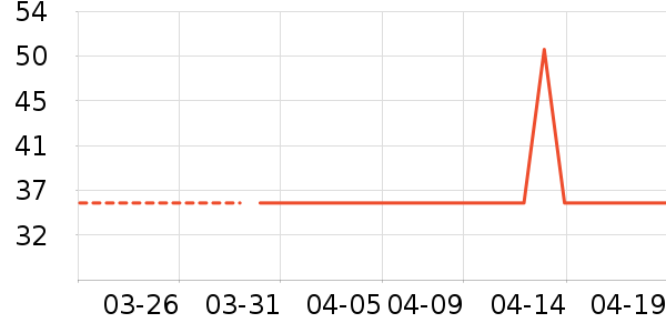 �¿�˹������ʷ�۸�