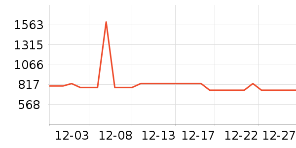 ��ʩ��������ʷ�۸�