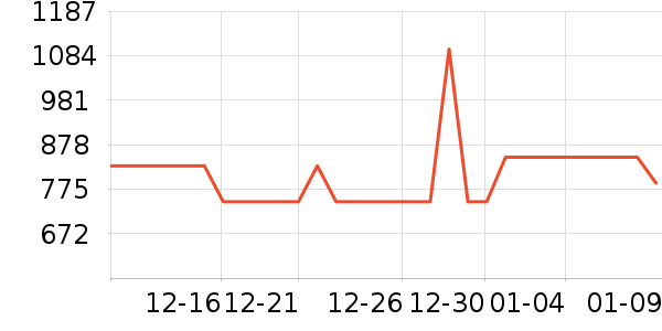 ��ʩ��������ʷ�۸�