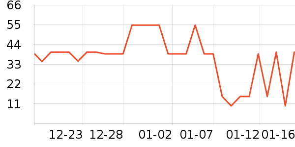 үү��ũ���׷�/�׺�/������ʷ�۸�