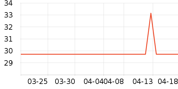 ����ϴ�·���ʷ�۸�