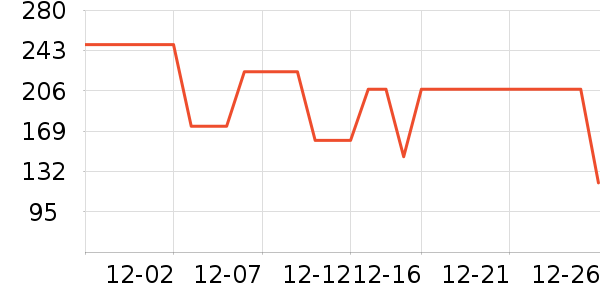 POLOWALKŮʽ������ʷ�۸�