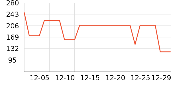 POLOWALKŮʽ������ʷ�۸�