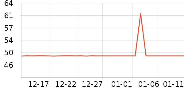 ���Ƴ��������ʷ�۸�