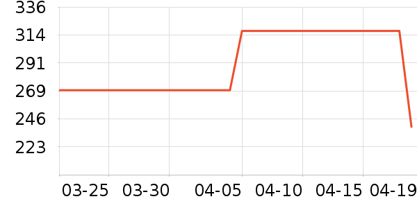 Ůʽ������ʷ�۸�