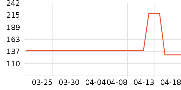 �Ϳ��˶�����ʷ�۸�