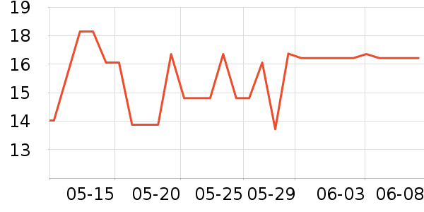 ��Ʒ�Ʊ���/������ʷ�۸�